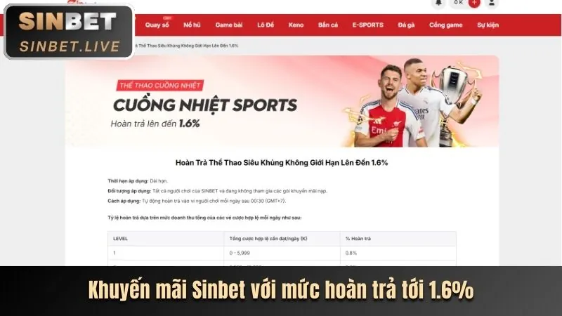 Tổng quan các môn thể thao đa dạng trên nền tảng 888k code